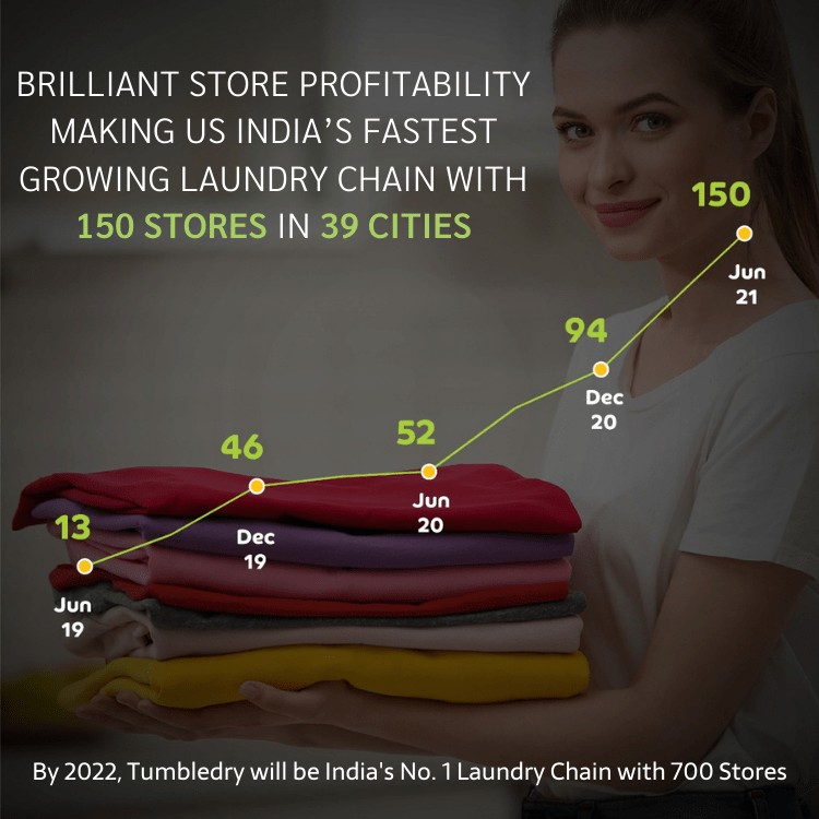 Tumbledry - Fastest Growing Laundry Franchise