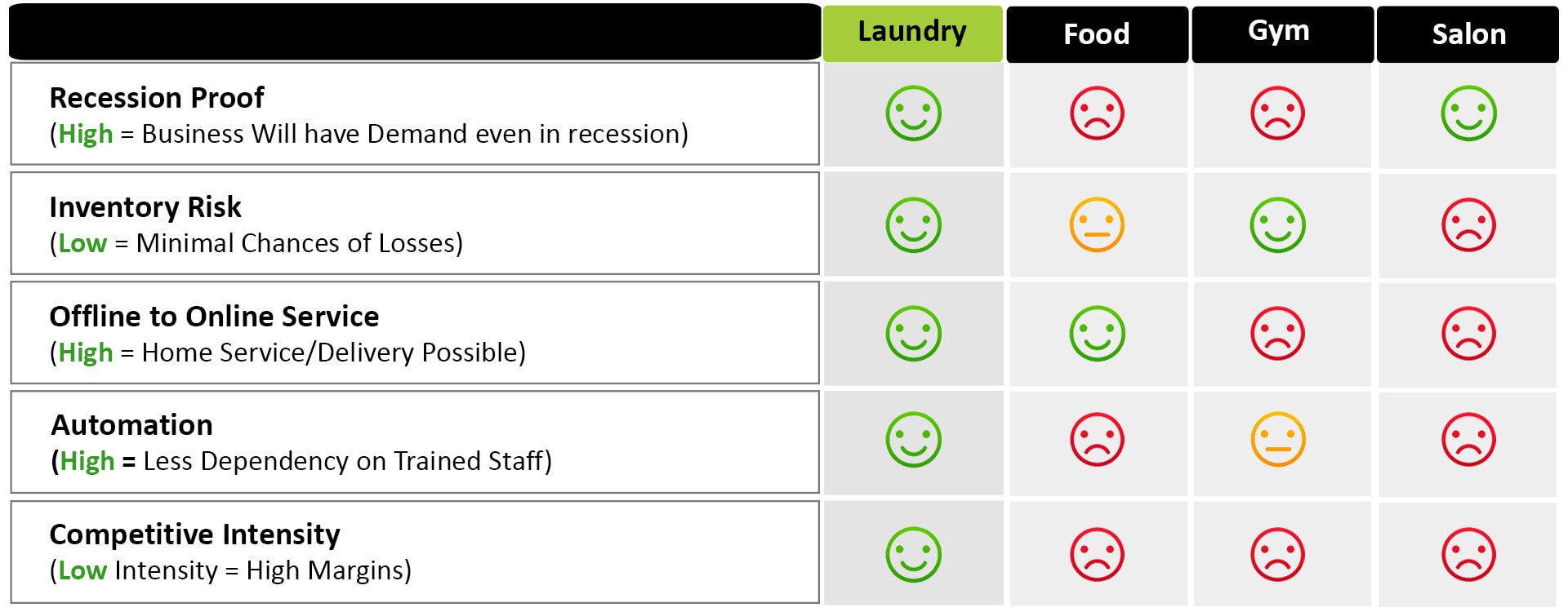 Tumbledry Laundry Franchise - India's Most Profitable Franchise