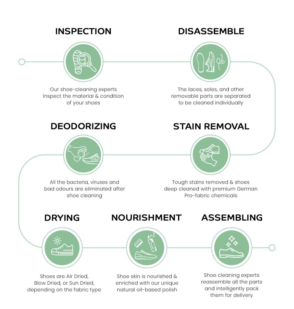 Check Clean Dry Process Expert Services - Tumbledry Dry Cleaning & Laundry Service
